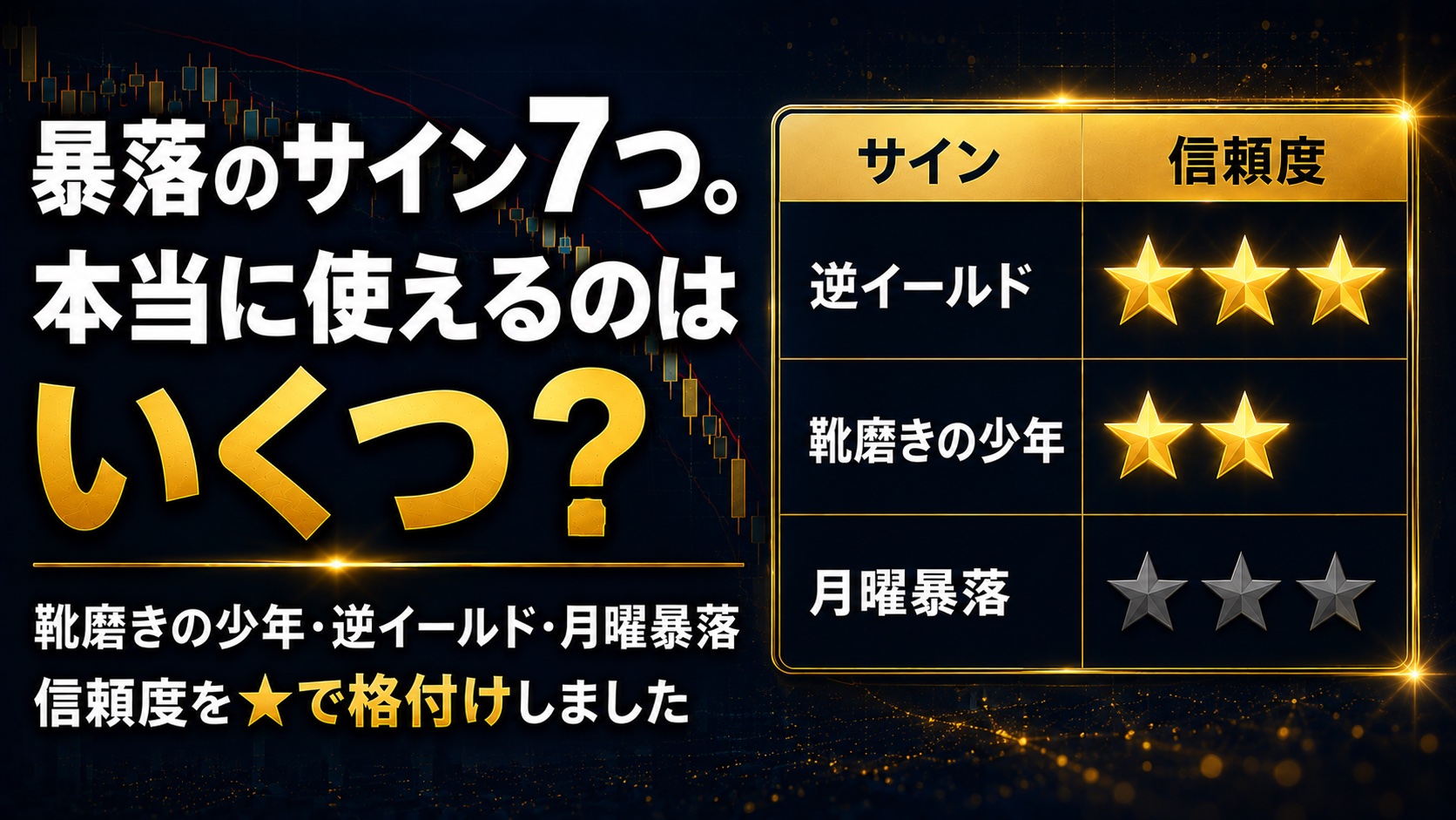 暴落のサインとは――「これが出たら危ない」と言われる7つを検証した結果